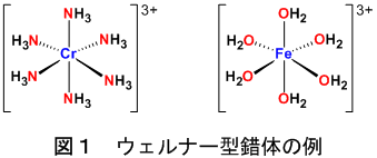 figure1