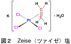 figure2