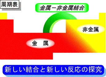 http://inorg.chem.tohoku.ac.jp/gaiyou/image30.gif